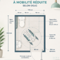 Salle de bain accessible conçue pour les personnes handicapées