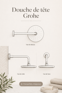 Colonne de douche à effet pluie GROHE installée dans une salle de bain moderne.